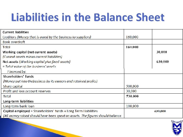 Liabilities in the Balance Sheet 