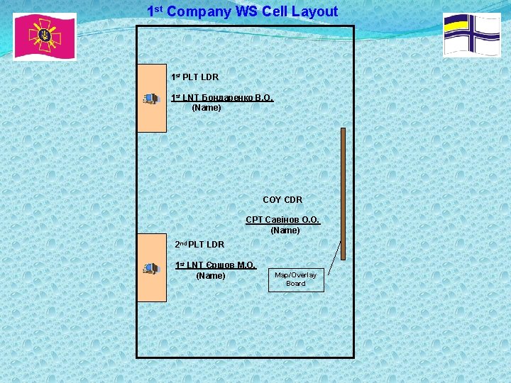 1 st Company WS Cell Layout 1 st PLT LDR 1 st LNT Бондаренко