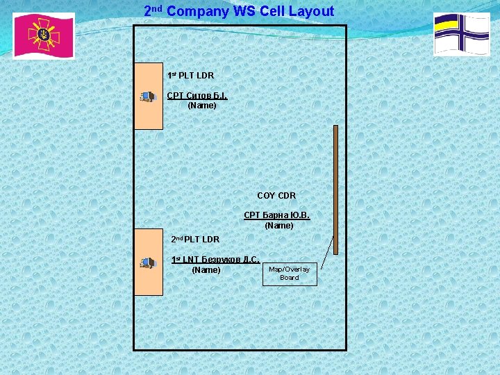 2 nd Company WS Cell Layout 1 st PLT LDR CPT Ситов Б, І,