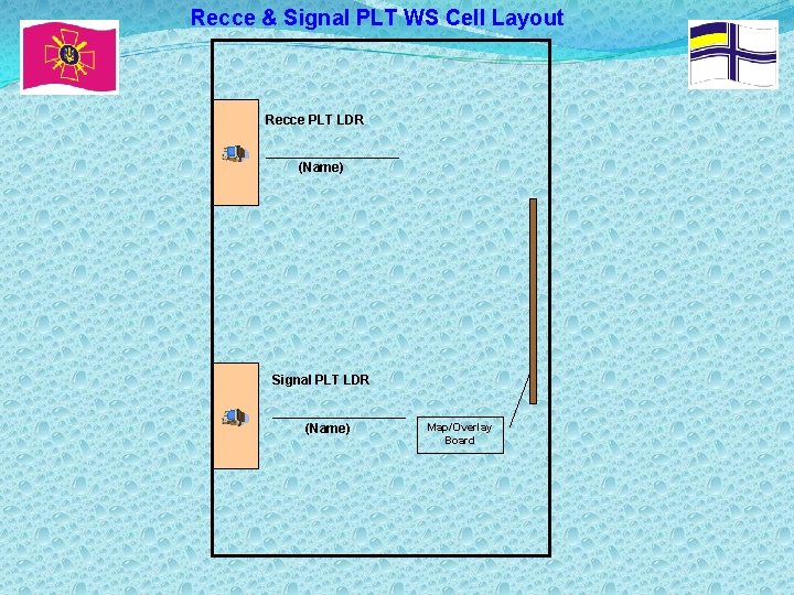 Recce & Signal PLT WS Cell Layout Recce PLT LDR _________ (Name) Signal PLT