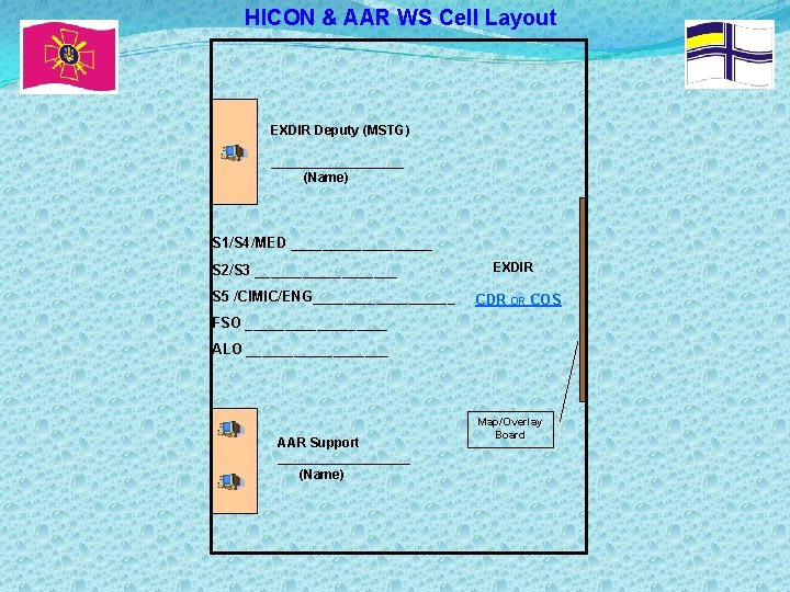 HICON & AAR WS Cell Layout EXDIR Deputy (MSTG) _________ (Name) S 1/S 4/MED
