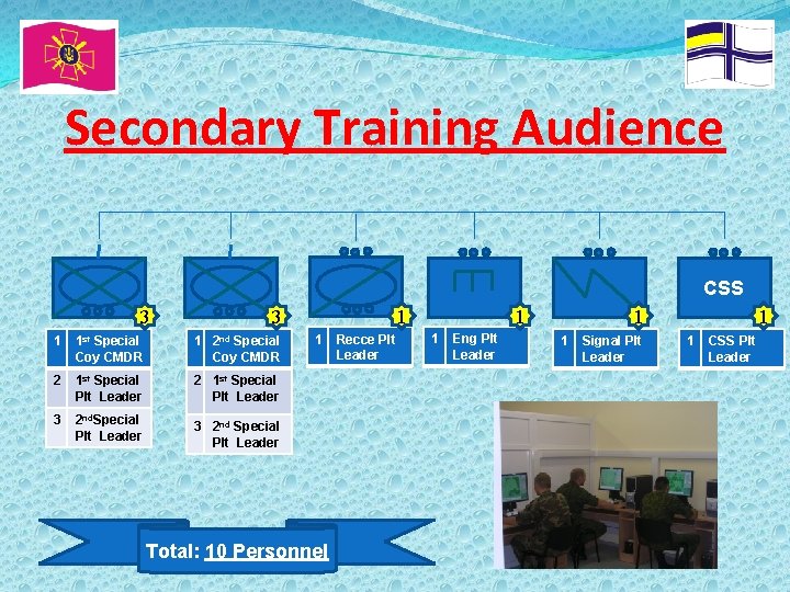 Secondary Training Audience CSS 3 3 1 1 st Special Coy CMDR 1 2
