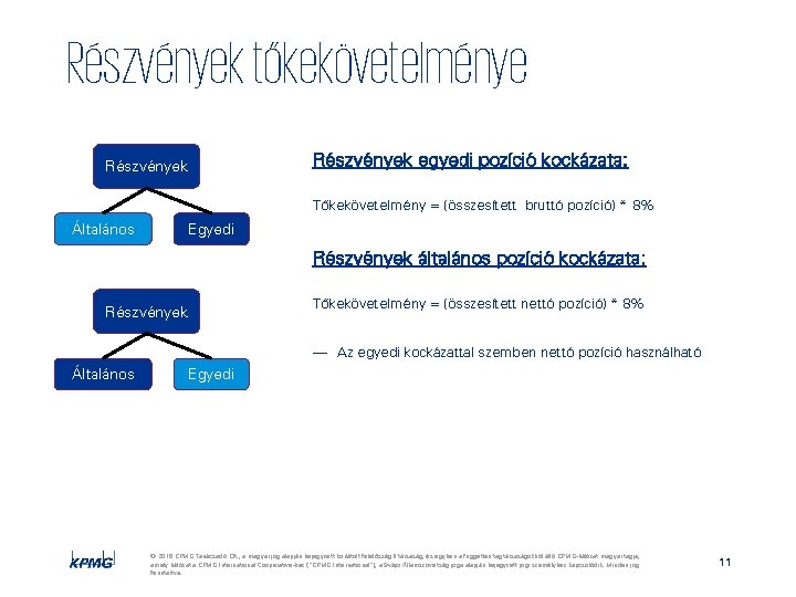 Részvények tőkekövetelménye Részvények egyedi pozíció kockázata: Részvények Tőkekövetelmény = (összesített bruttó pozíció) * 8%