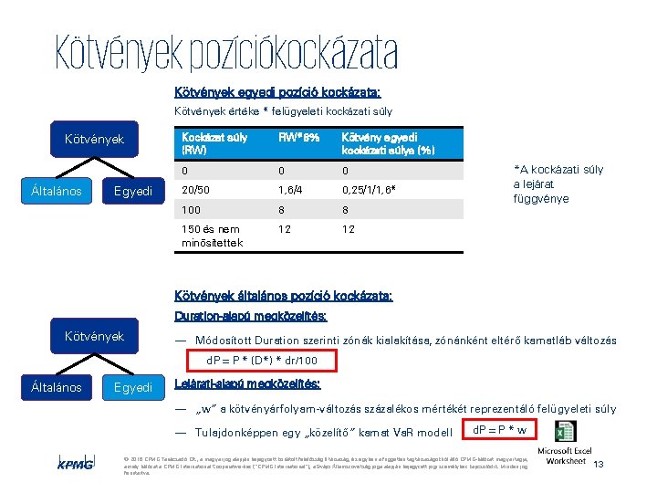 Kötvények pozíciókockázata Kötvények egyedi pozíció kockázata: Kötvények értéke * felügyeleti kockázati súly Kötvények Általános