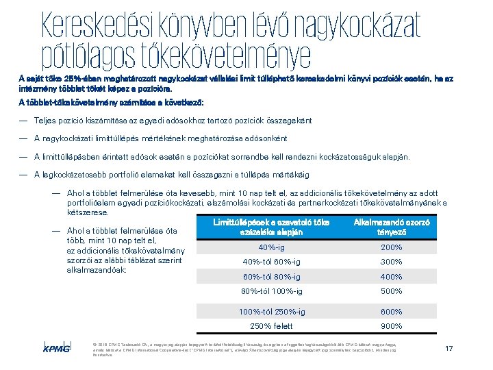 Kereskedési könyvben lévő nagykockázat pótlólagos tőkekövetelménye A saját tőke 25%-ában meghatározott nagykockázat vállalási limit