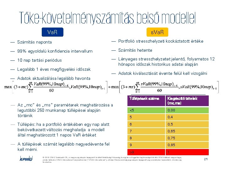 Tőke-követelményszámítás belső modellel Va. R s. Va. R — Számítás naponta — Portfolió stresszhelyzeti