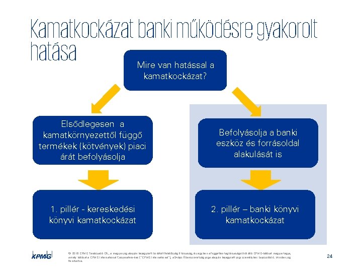 Kamatkockázat banki működésre gyakorolt hatása Mire van hatással a kamatkockázat? Elsődlegesen a kamatkörnyezettől függő