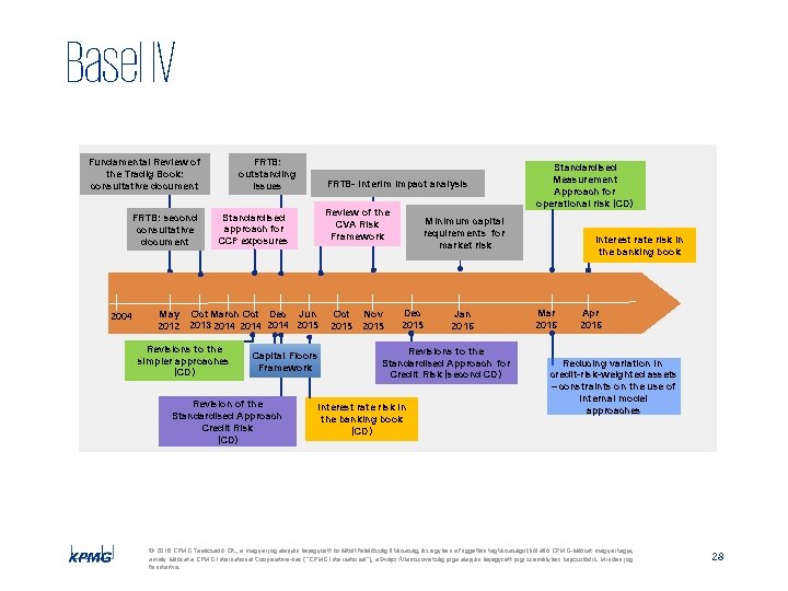 Basel IV FRTB: outstanding issues Fundamental Review of the Tradig Book: consultative document FRTB: