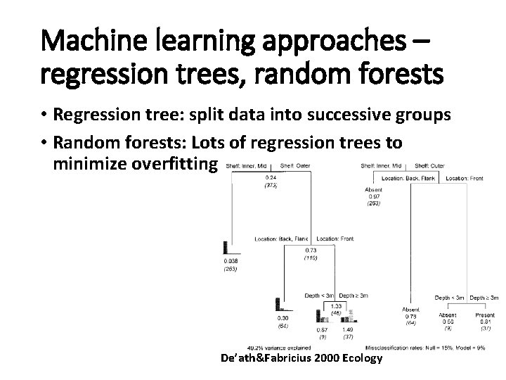 Machine learning approaches – regression trees, random forests • Regression tree: split data into