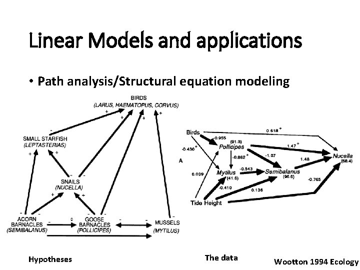 Linear Models and applications • Path analysis/Structural equation modeling Hypotheses The data Wootton 1994