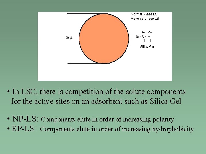 Normal phase LS Reverse phase LS 30 d- d+ Si - O - H