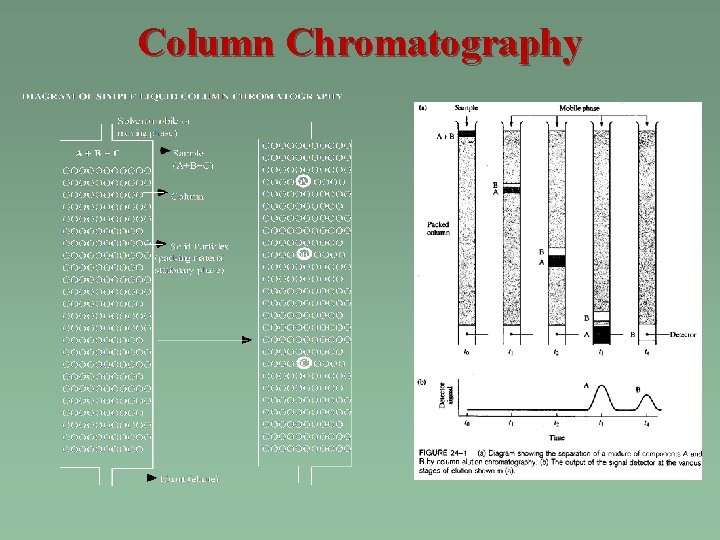 Column Chromatography 