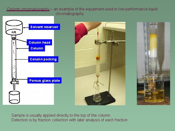 Column chromatography – an example of the equipment used in low-performance liquid chromatography Solvent