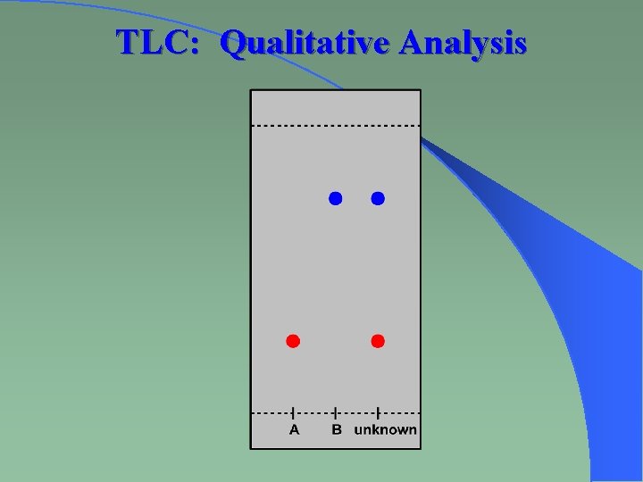 TLC: Qualitative Analysis 