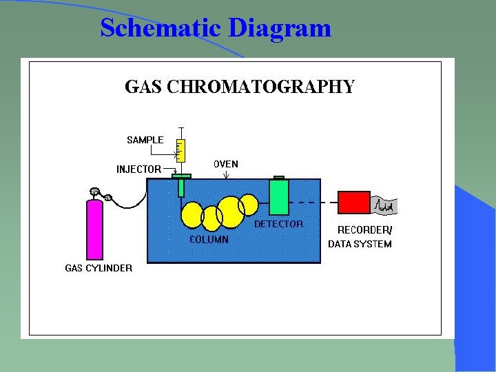 Schematic Diagram 