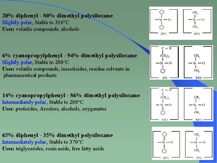 20% diphenyl - 80% dimethyl polysiloxane Slightly polar, Stable to 310°C Uses: volatile compounds,