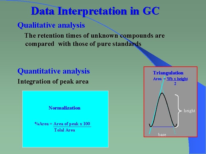 Data Interpretation in GC Qualitative analysis The retention times of unknown compounds are compared