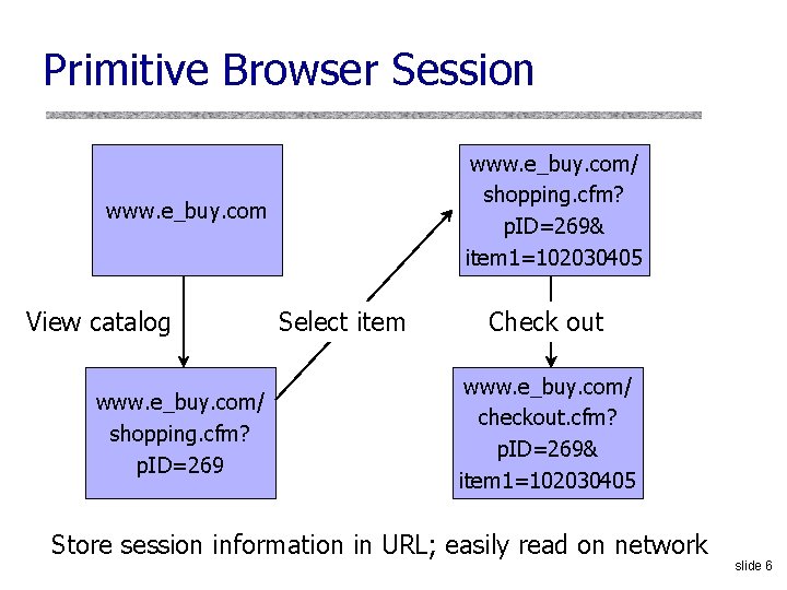 Primitive Browser Session www. e_buy. com/ shopping. cfm? p. ID=269& item 1=102030405 www. e_buy.