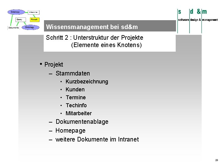 Wissensmanagement bei sd&m Schritt 2 : Unterstruktur der Projekte (Elemente eines Knotens) • Projekt