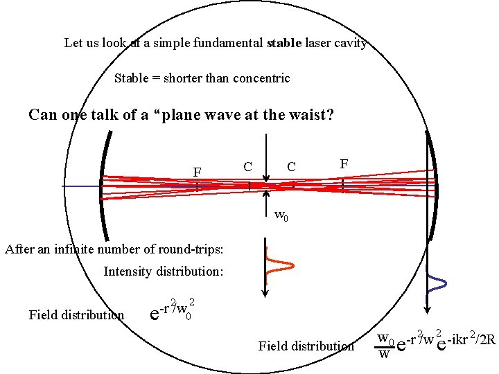 Let us look at a simple fundamental stable laser cavity Stable = shorter than