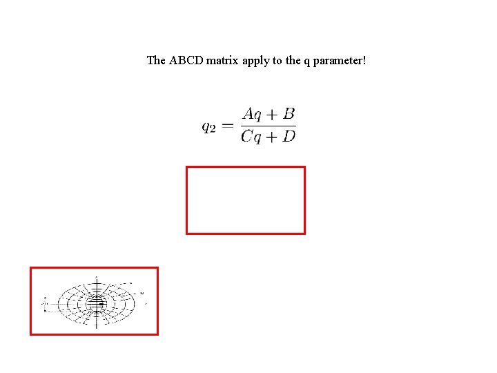 The ABCD matrix apply to the q parameter! 