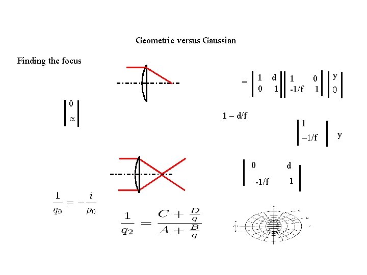 Geometric versus Gaussian Finding the focus 1 d 0 1 = 1 -1/f 0