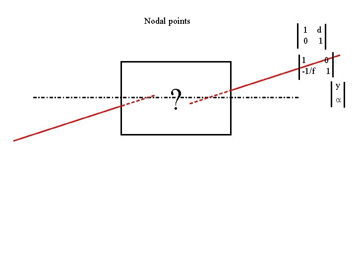 Nodal points 1 d 0 1 1 -1/f ? 0 1 y a 