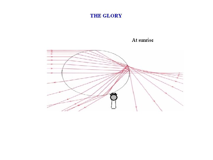 THE GLORY At sunrise 