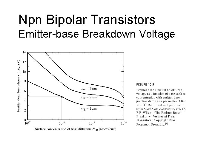 Npn Bipolar Transistors Emitter-base Breakdown Voltage 