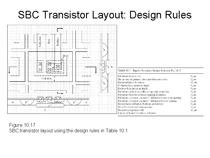SBC Transistor Layout: Design Rules Figure 10. 17 SBC transistor layout using the design