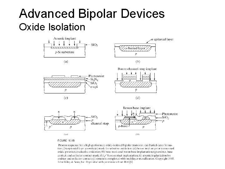 Advanced Bipolar Devices Oxide Isolation 