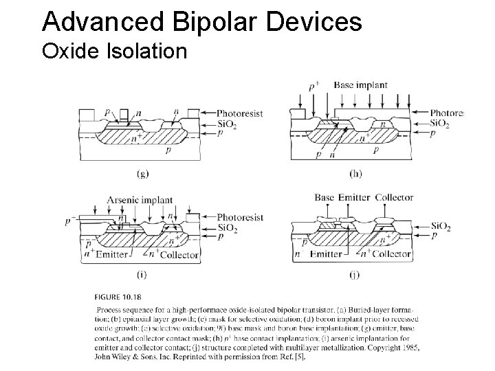 Advanced Bipolar Devices Oxide Isolation 