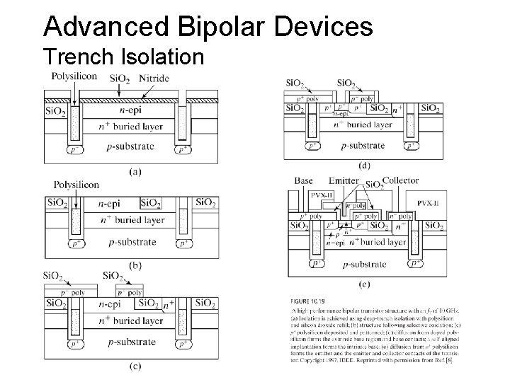 Advanced Bipolar Devices Trench Isolation 