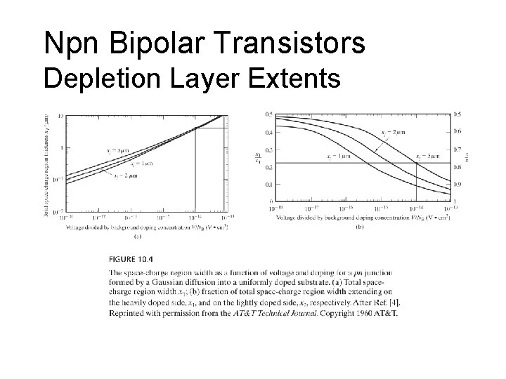 Npn Bipolar Transistors Depletion Layer Extents 