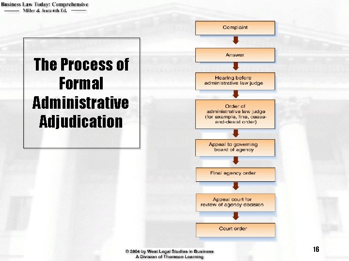 The Process of Formal Administrative Adjudication 16 