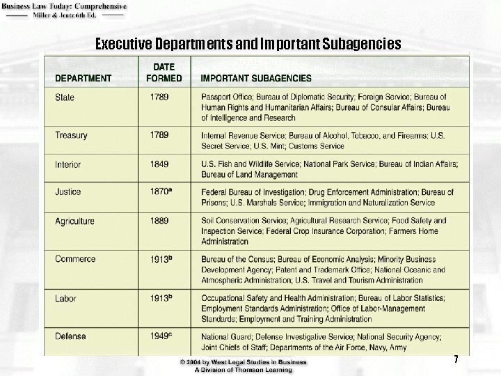 Executive Departments and Important Subagencies 7 