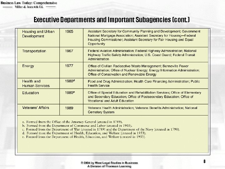 Executive Departments and Important Subagencies (cont. ) 8 
