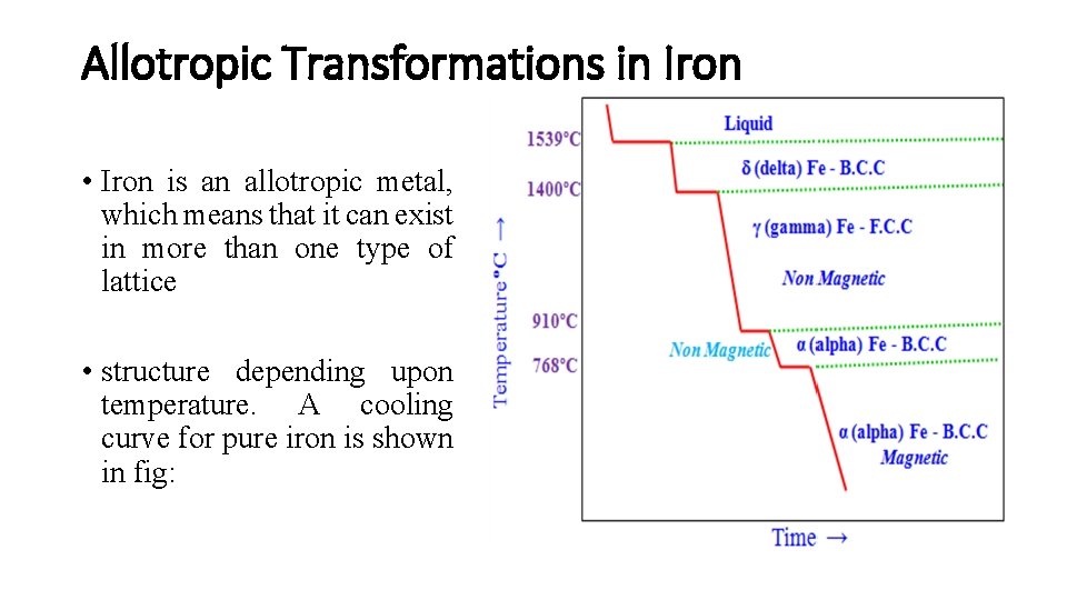 Allotropic Transformations in Iron • Iron is an allotropic metal, which means that it