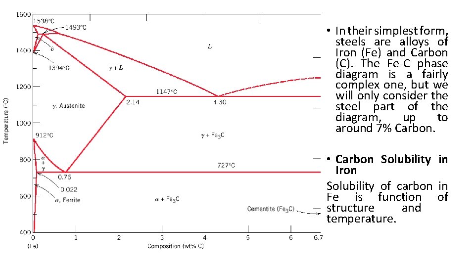  • In their simplest form, steels are alloys of Iron (Fe) and Carbon