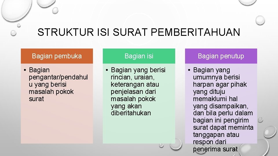 STRUKTUR ISI SURAT PEMBERITAHUAN Bagian pembuka • Bagian pengantar/pendahul u yang berisi masalah pokok