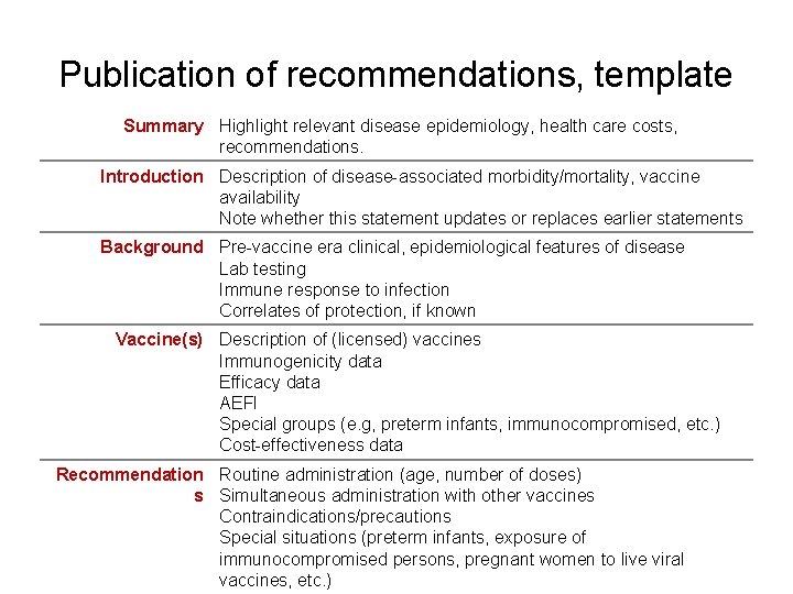 Publication of recommendations, template Summary Highlight relevant disease epidemiology, health care costs, recommendations. Introduction
