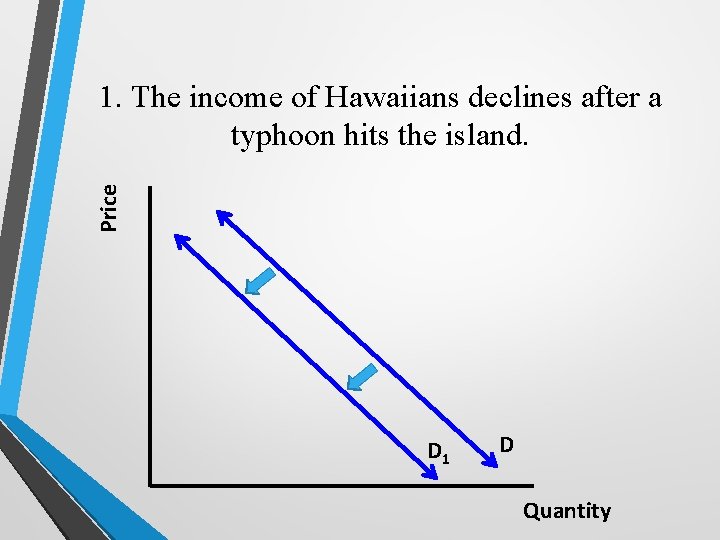Price 1. The income of Hawaiians declines after a typhoon hits the island. D Price 1. The income of Hawaiians declines after a typhoon hits the island. D