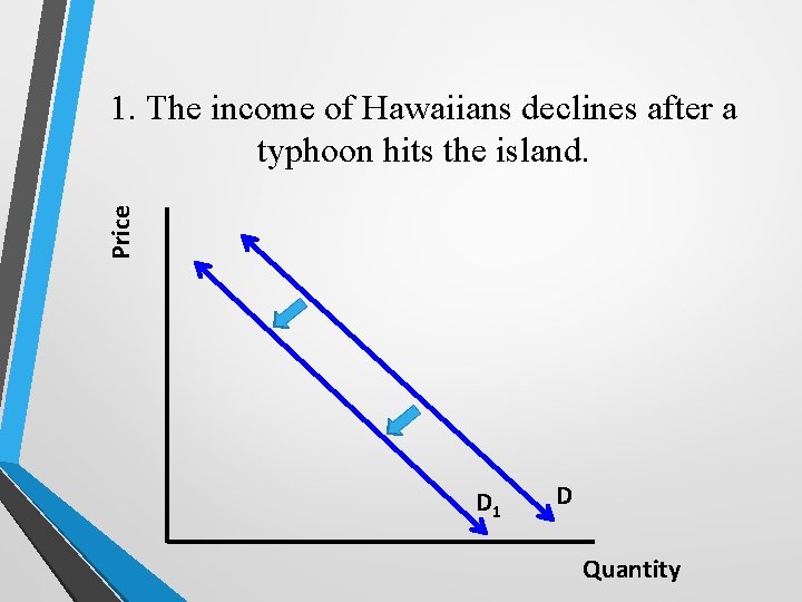 Price 1. The income of Hawaiians declines after a typhoon hits the island. D