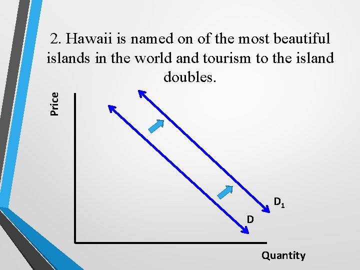 Price 2. Hawaii is named on of the most beautiful islands in the world