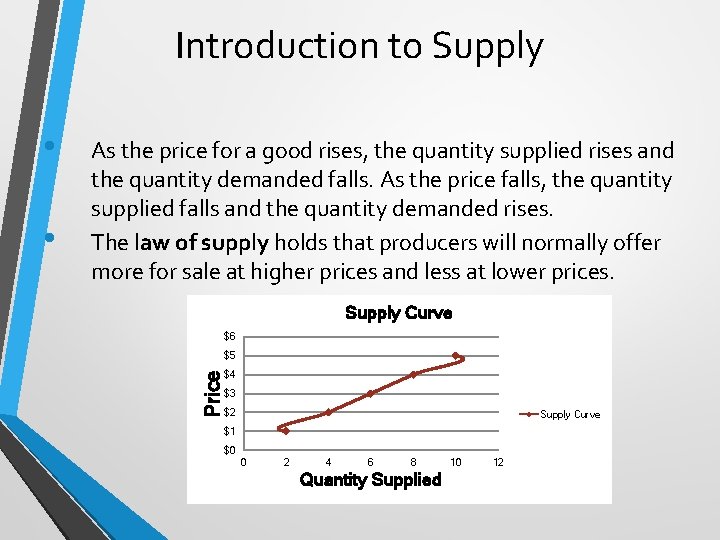 Introduction to Supply • As the price for a good rises, the quantity supplied