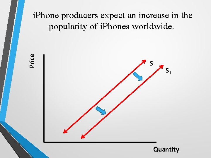 Price i. Phone producers expect an increase in the popularity of i. Phones worldwide. Price i. Phone producers expect an increase in the popularity of i. Phones worldwide.