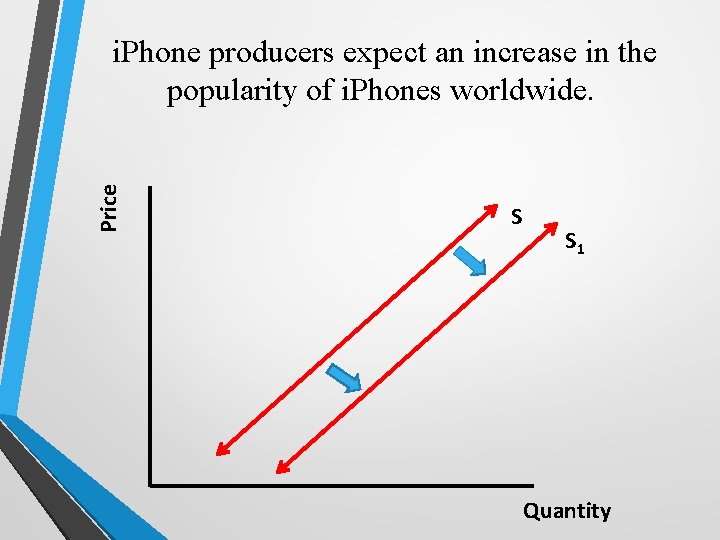 Price i. Phone producers expect an increase in the popularity of i. Phones worldwide.