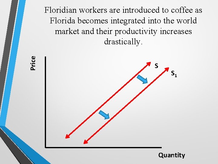 Price Floridian workers are introduced to coffee as Florida becomes integrated into the world Price Floridian workers are introduced to coffee as Florida becomes integrated into the world