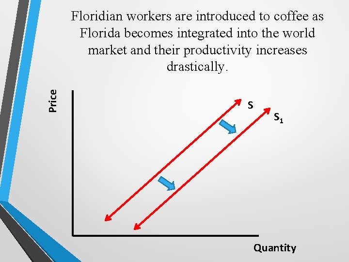 Price Floridian workers are introduced to coffee as Florida becomes integrated into the world