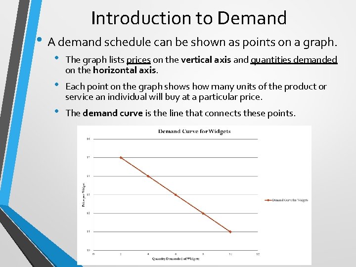 Introduction to Demand • A demand schedule can be shown as points on a